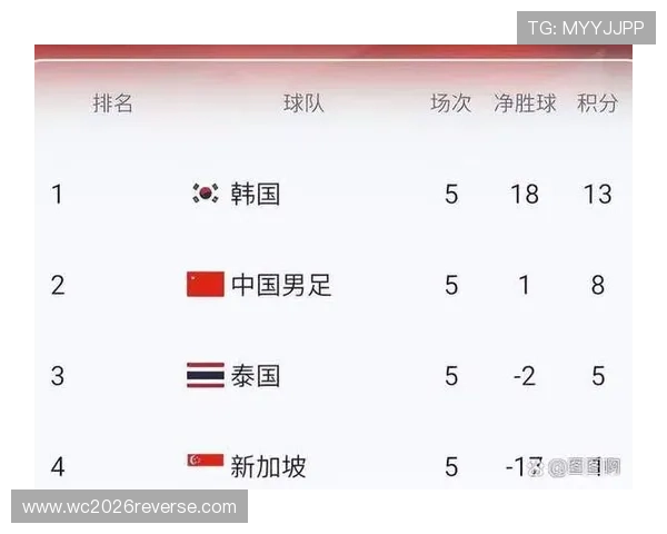 2026年世界杯亚洲区预选赛积分更新，全面解析各队排名变化趋势